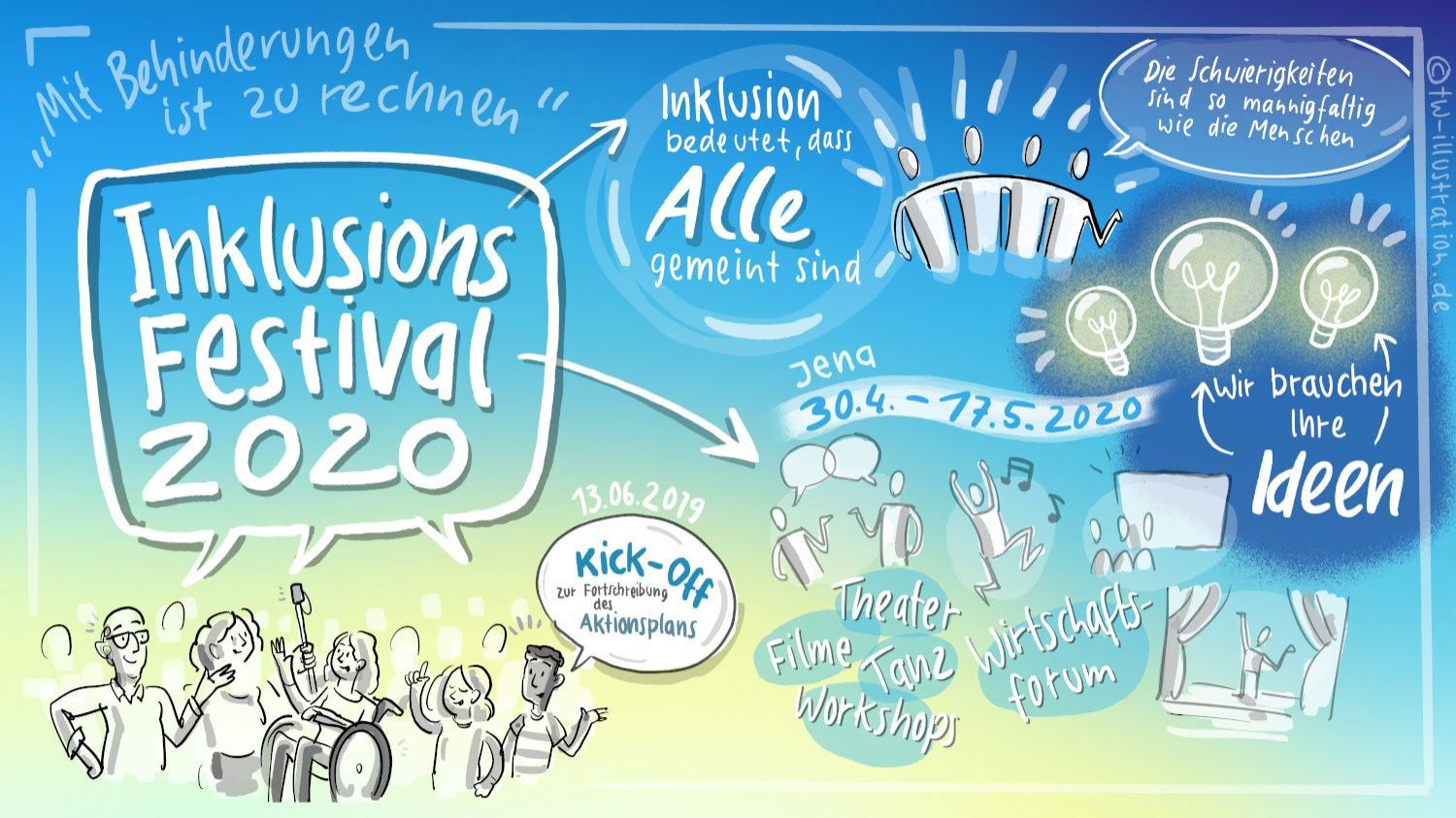 Ideen-Wettbewerb zum 1. Jenaer Inklusionsfestival 