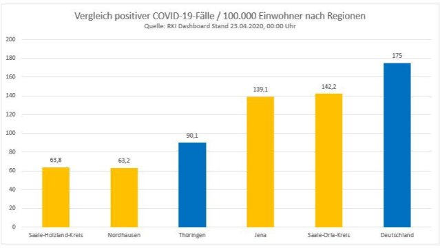 Saale-Holzland-Kreis: Keine neuen Corona-Infektionen