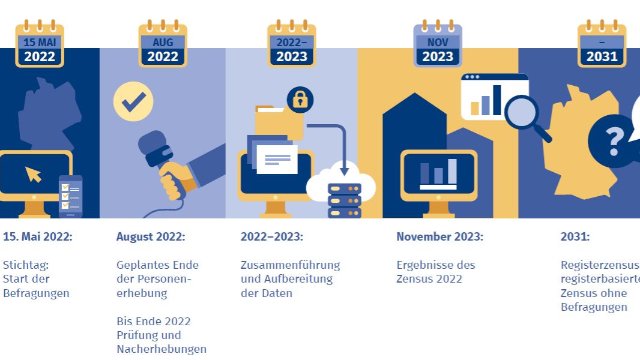 Volkszählung im Saale-Holzland-Kreis 