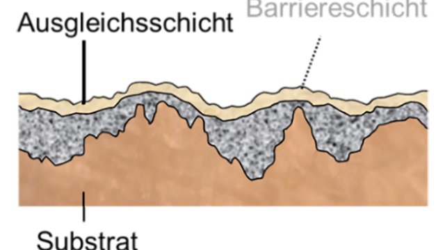 Neues Beschichtungssystem entwickelt