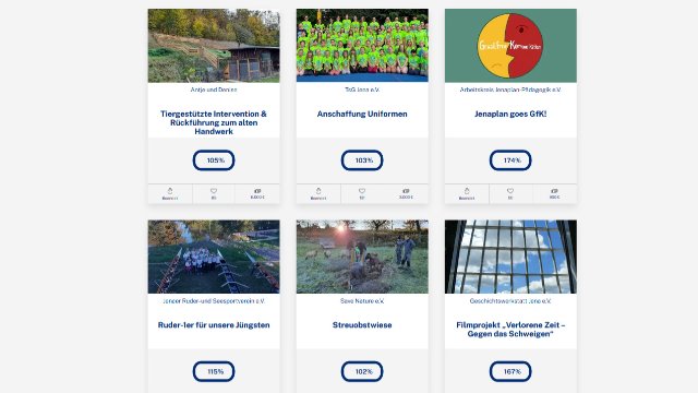 13 Projekte über Crowdfunding finanziert