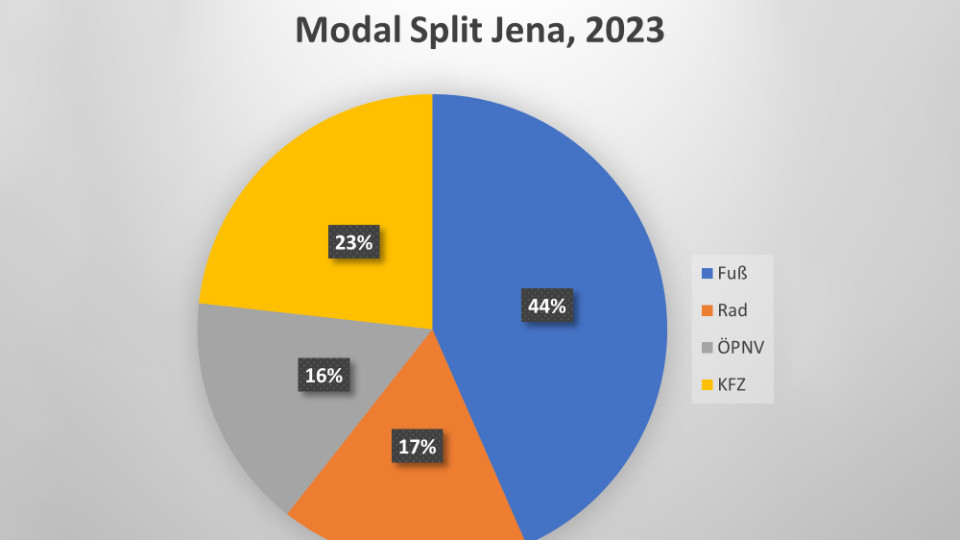 Critical Mass stellt Verkehrsanteile in den Mittelpunkt